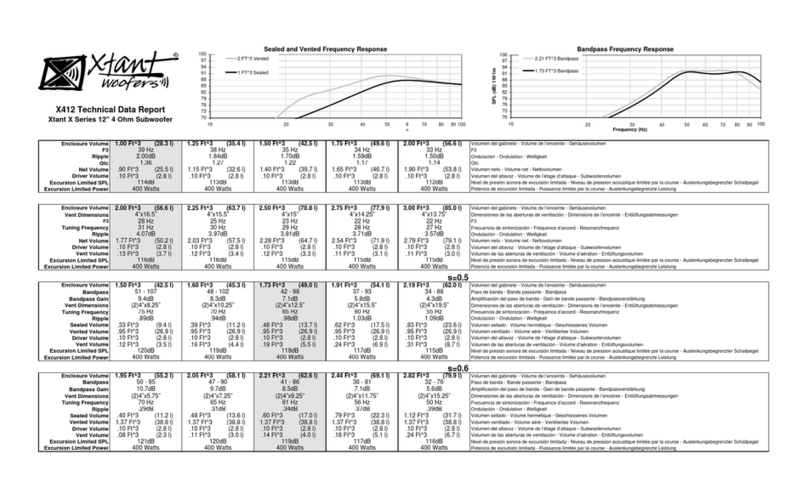 Xtant X412 - TECHNICAL DATA REPORT Instruction manual