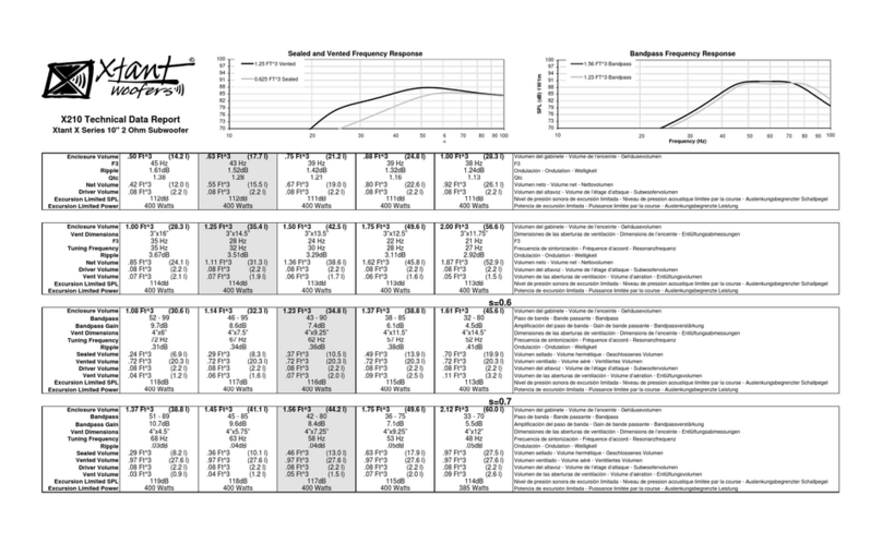 Xtant X210 - TECHNICAL DATA REPORT Instruction manual