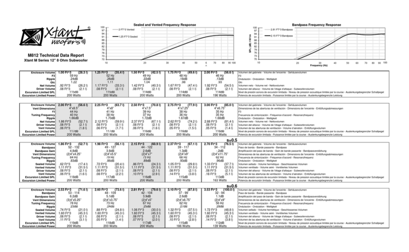 Xtant M812 - TECHNICAL DATA REPORT Instruction manual