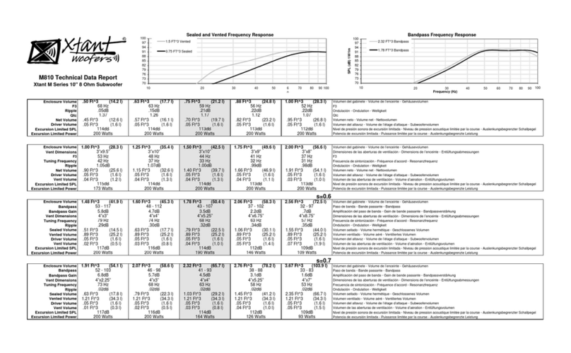 Xtant M810 - TECHNICAL DATA REPORT Instruction manual