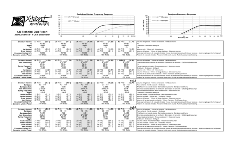Xtant A48 - TECHNICAL DATA REPORT Instruction manual