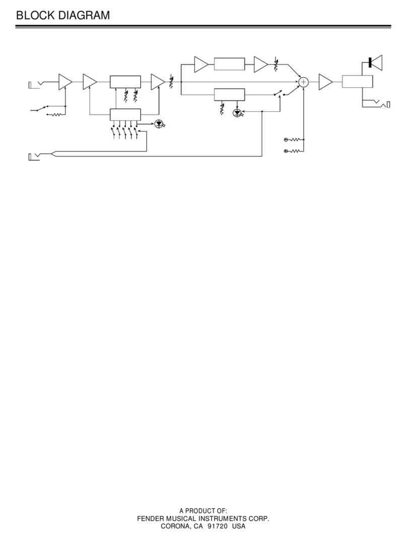 Fender AUTOMATIC User manual