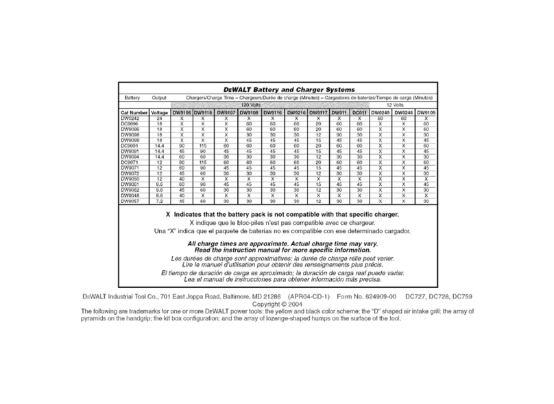 DeWalt D0727 User manual