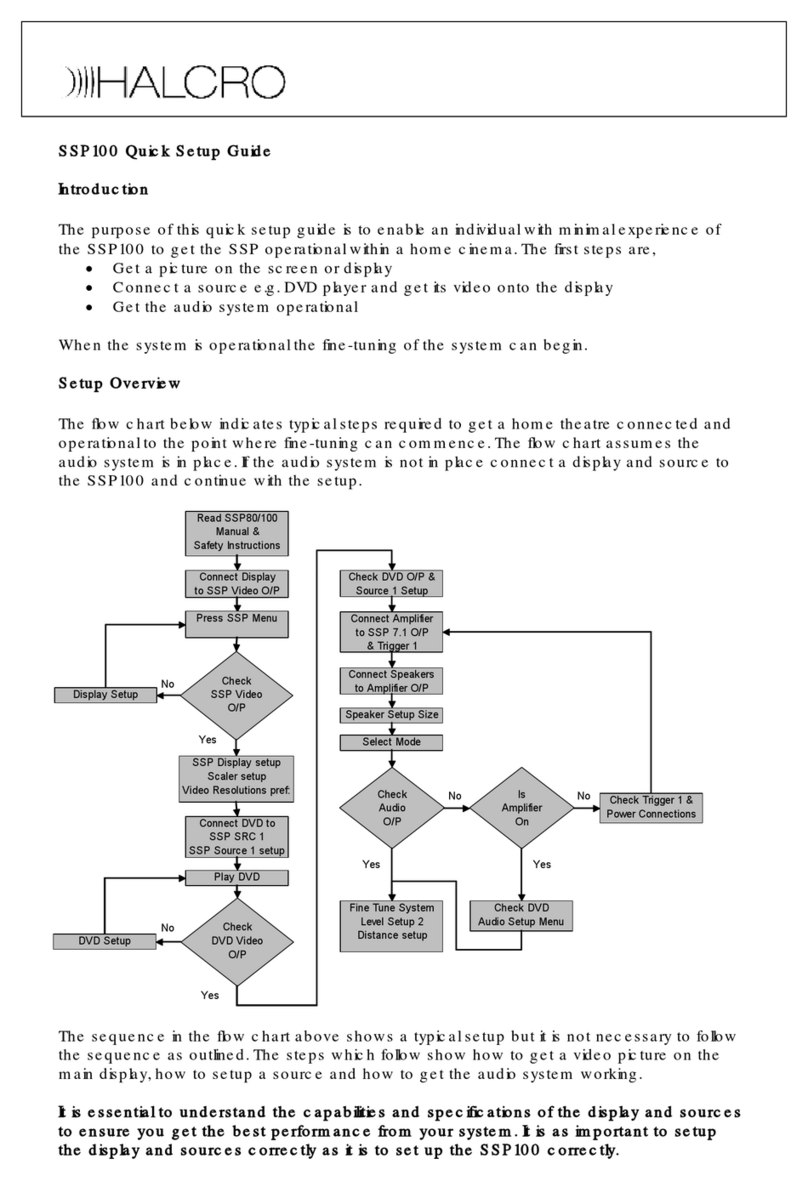 Halcro SSP100 User manual