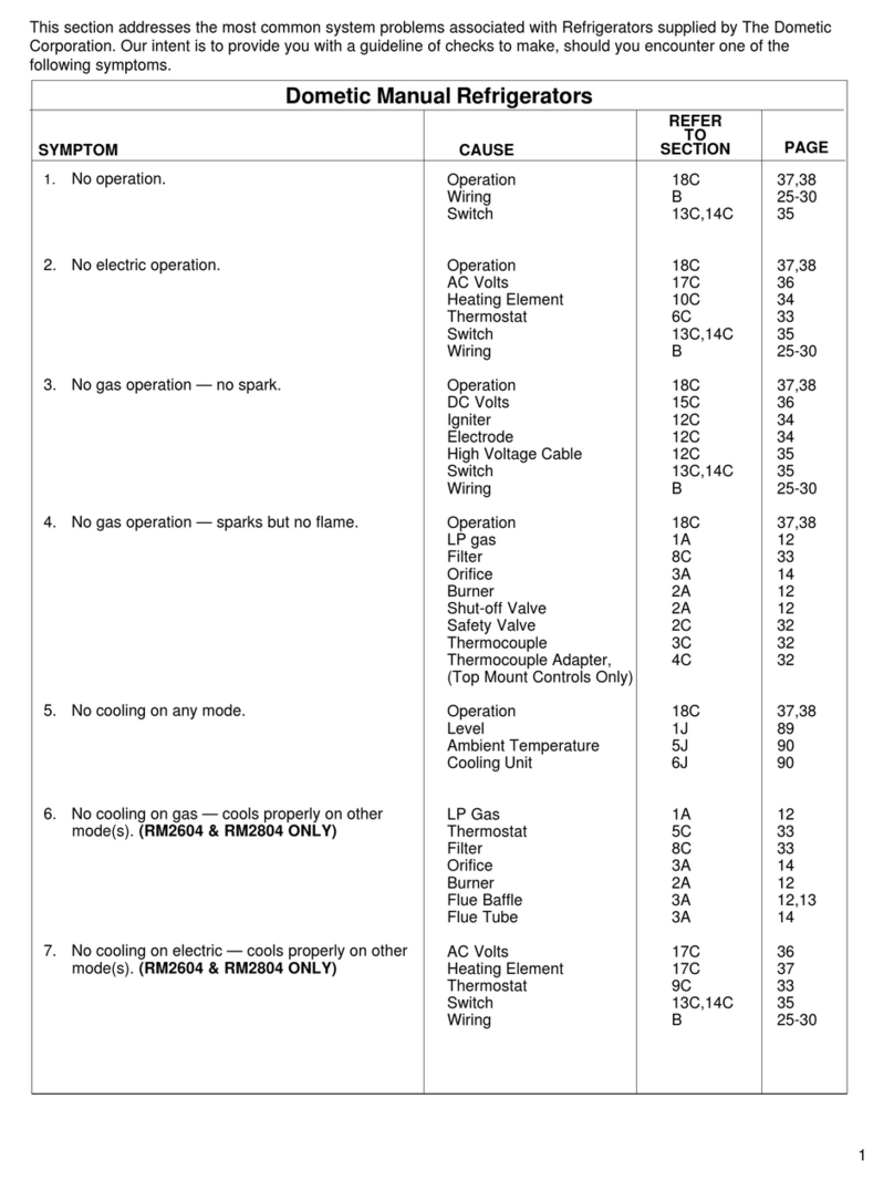 Dometic RM3604 User manual
