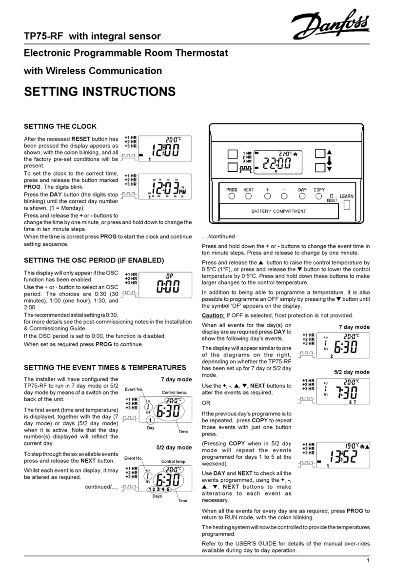 Danfoss TP75-RF User manual