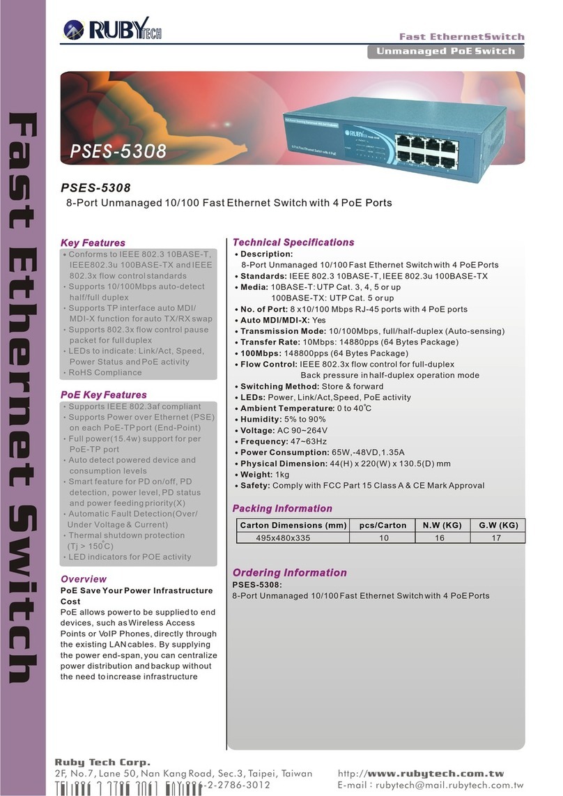 Ruby Tech PSES-5308 User manual