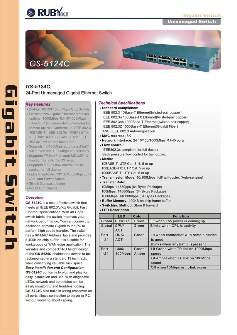 Ruby Tech GS-5124C User manual