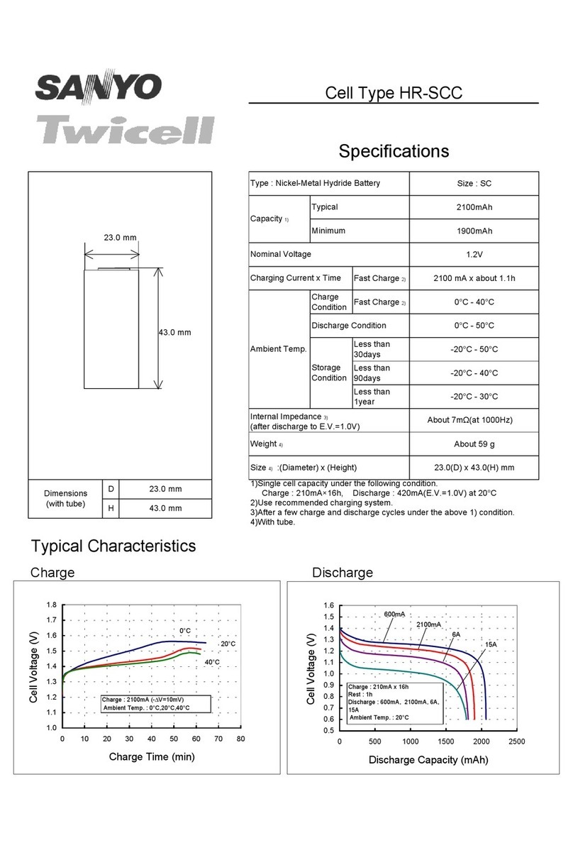 Sanyo Twicell HR-SCC User manual