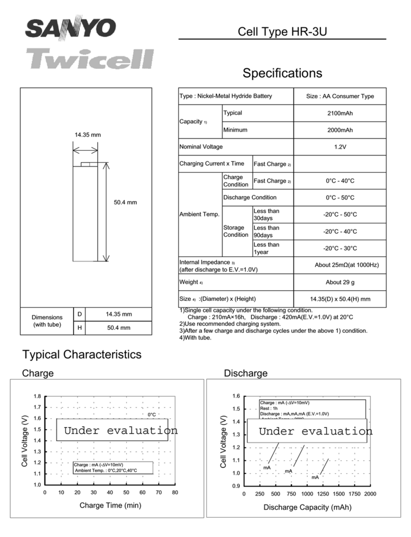 Sanyo Twicell HR-3U User manual