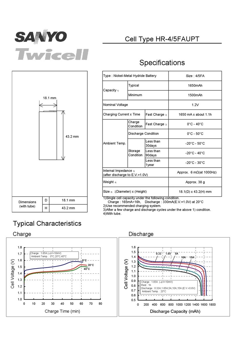Sanyo Twicell HR-4/5FAUPT User manual