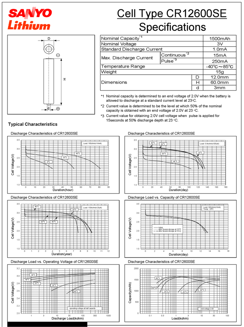 Sanyo CR12600SE User manual