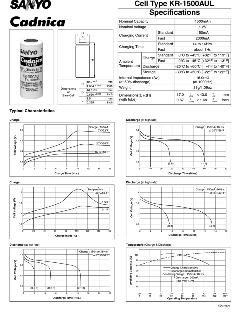 Sanyo KR-1500AUL Cadnica User manual