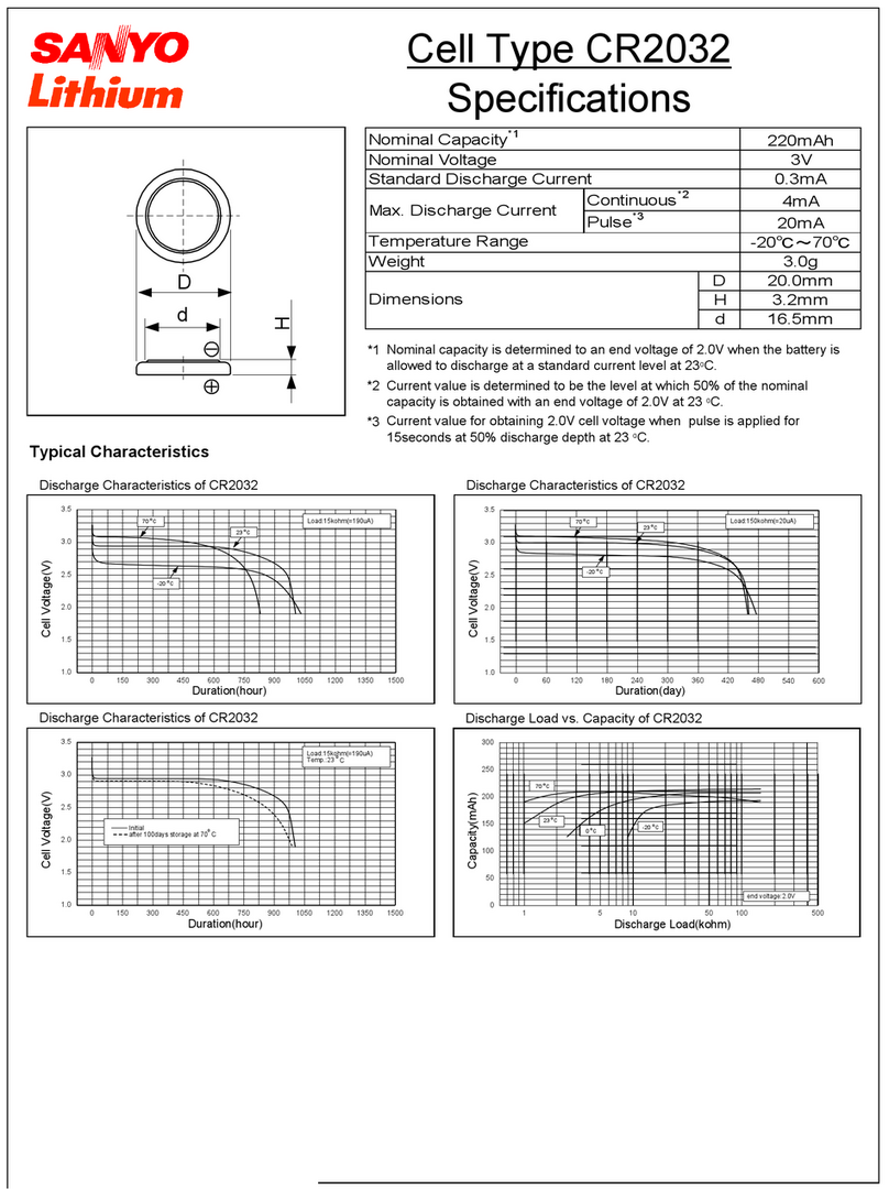 Sanyo CR2032 User manual