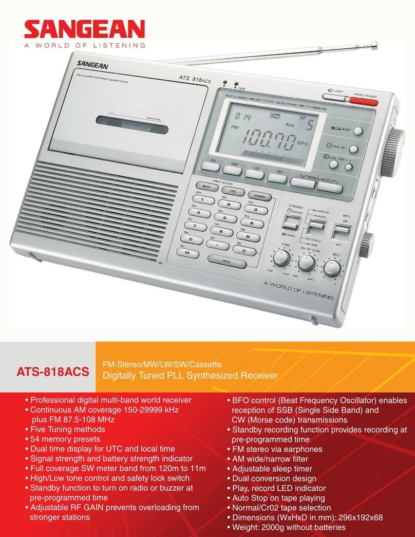 Sangean ATS-818ACS User manual