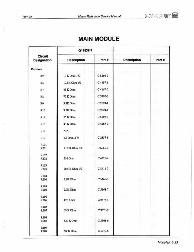 Crown Macro Reference Manual