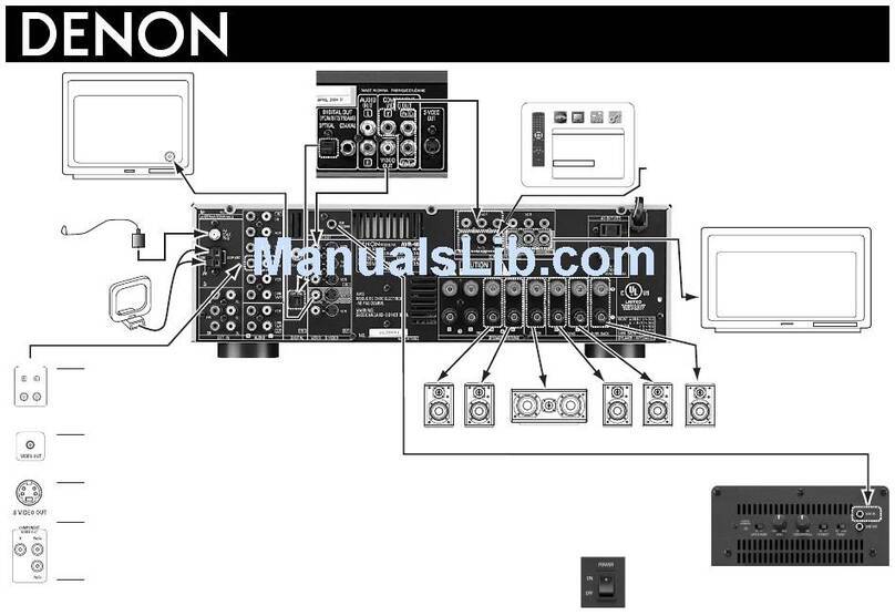 Denon DHT-485XP Instruction Manual