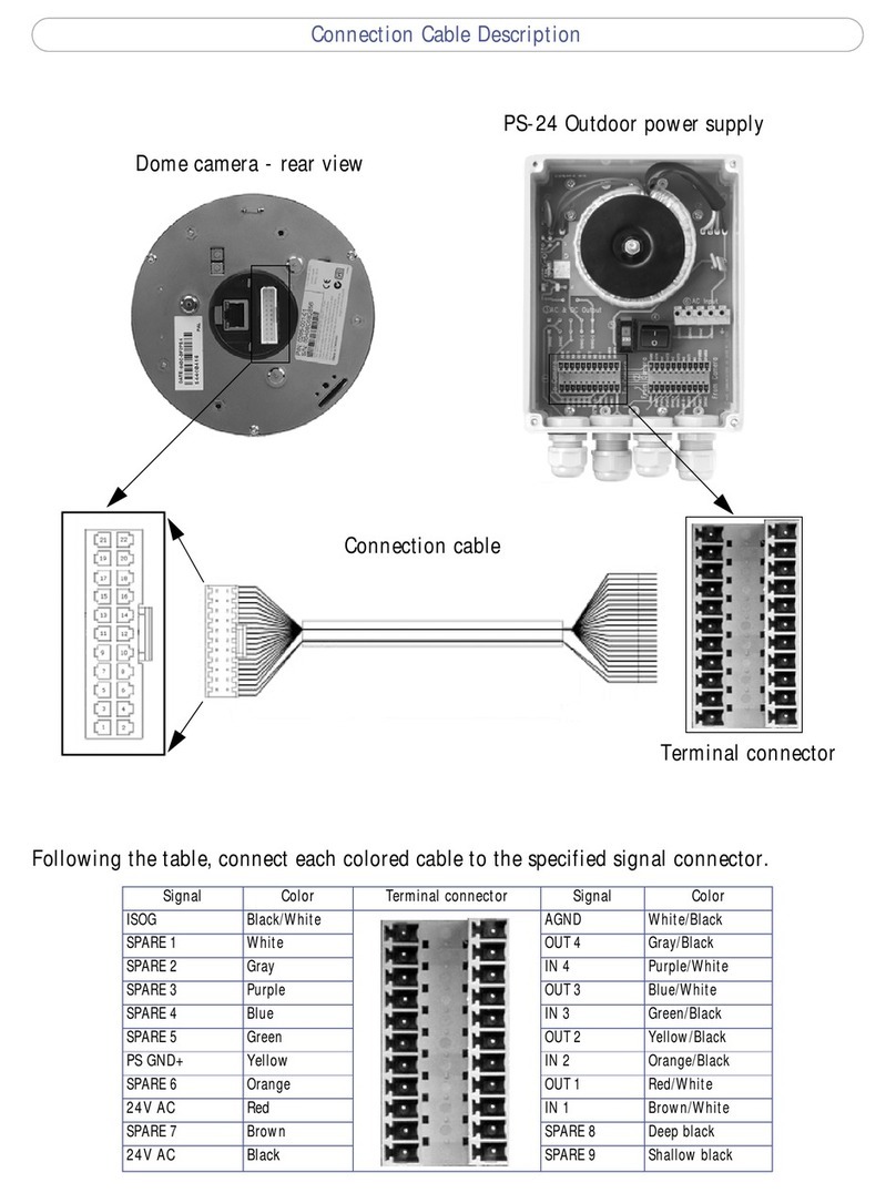 Axis AXIS 231D+ Instruction Manual