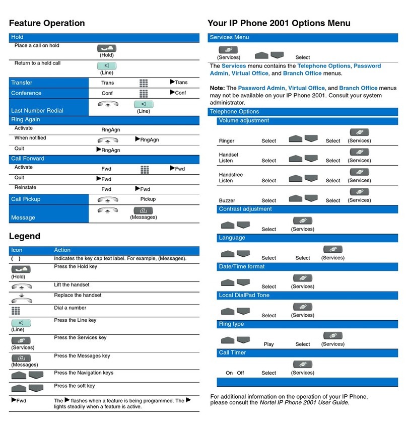 Nortel 2001 Reference guide