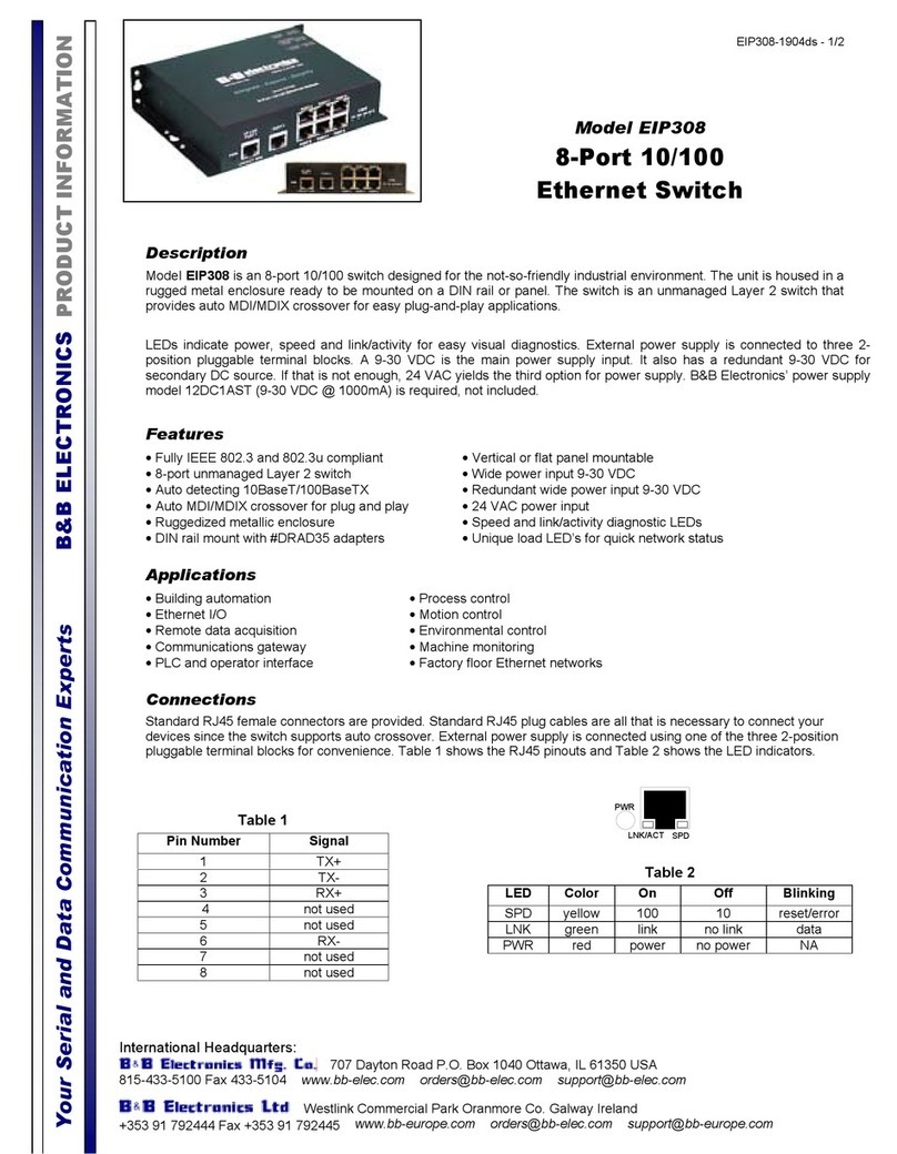 B&B Electronics EIP308 User manual B&B Electronics EIP308 User manual