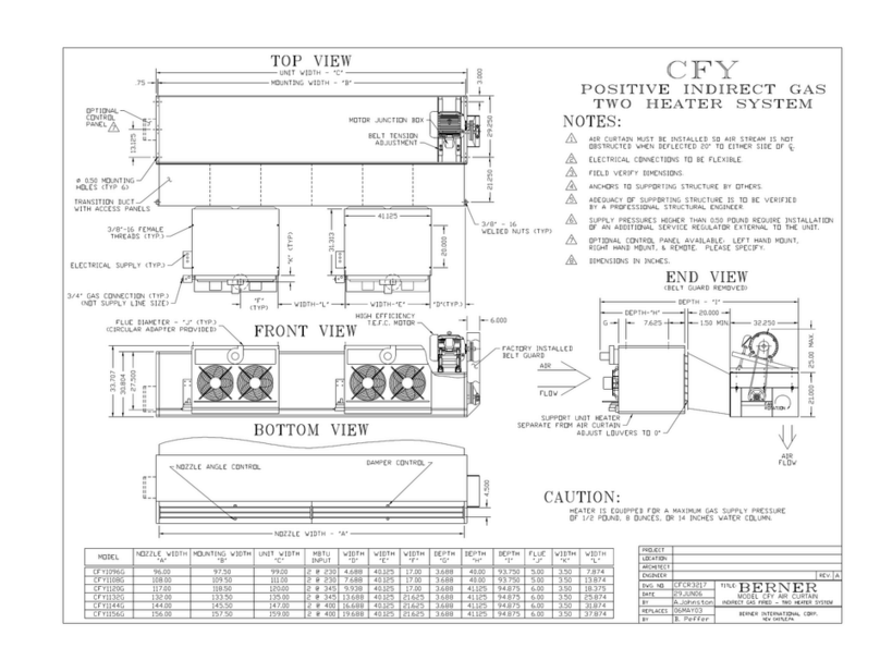 Berner CFY User manual