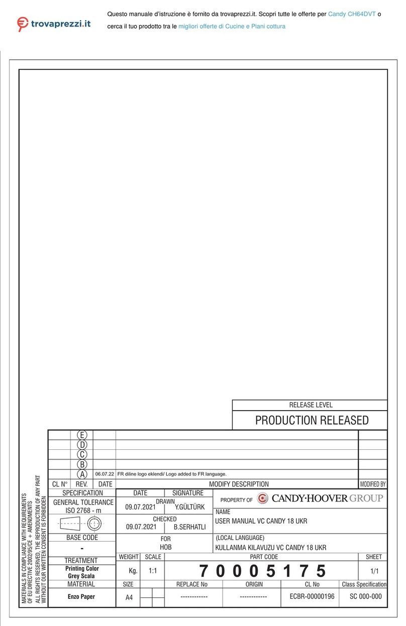 Candy CH64DVT User manual