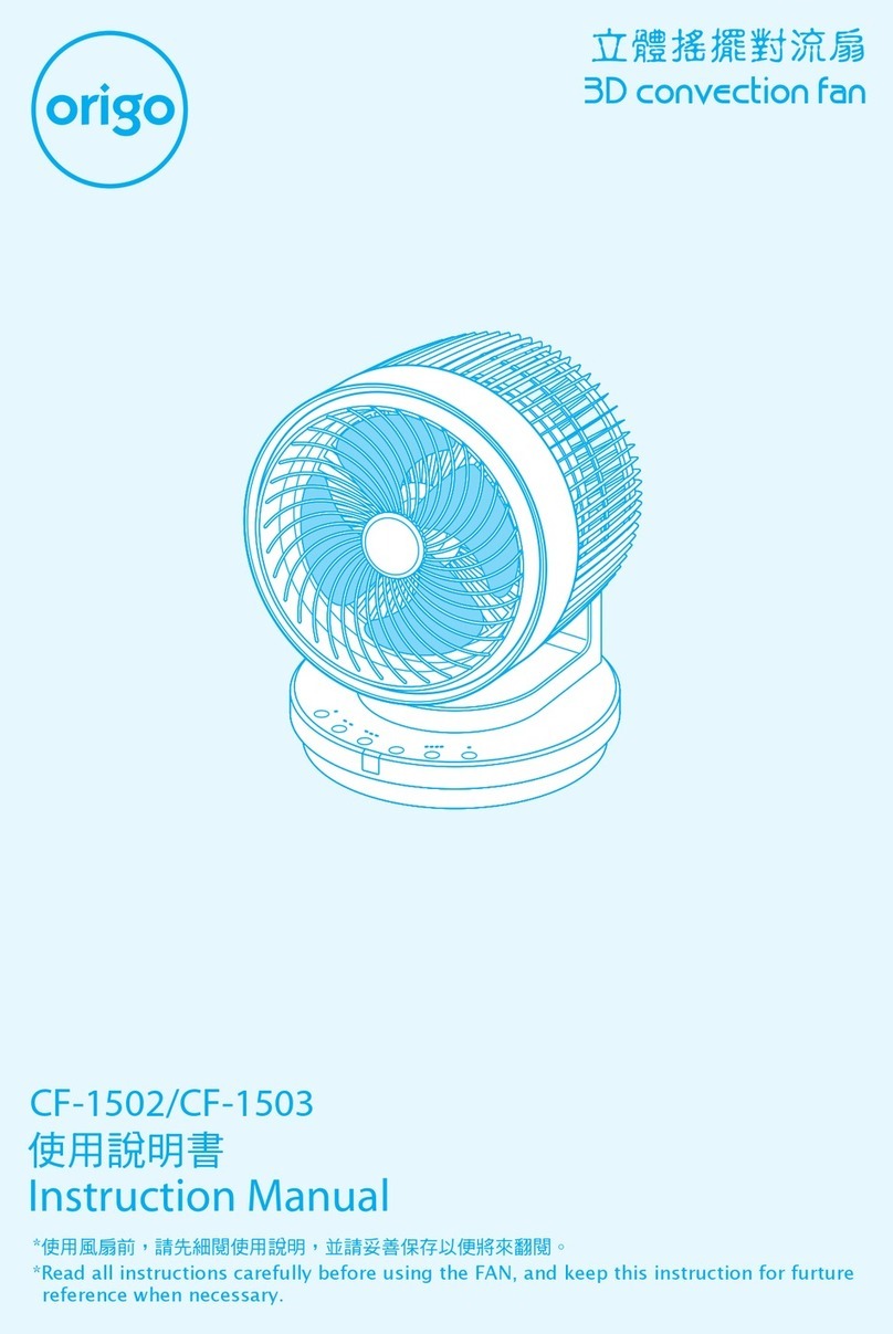 ORIGO CF-1502 User manual ORIGO CF-1502 User manual
