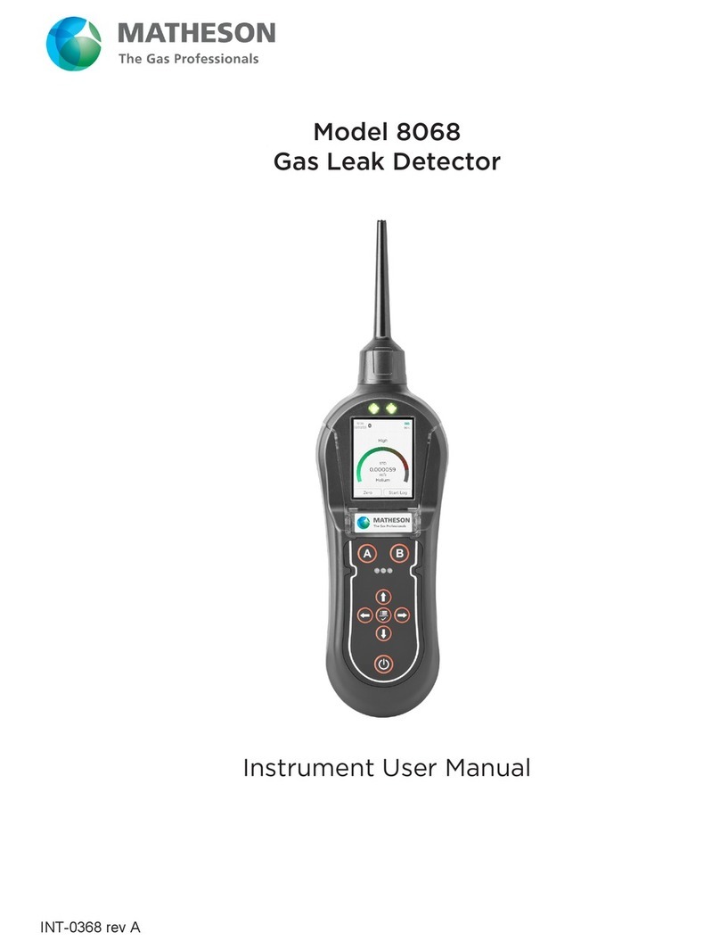 Matheson 8068 User manual