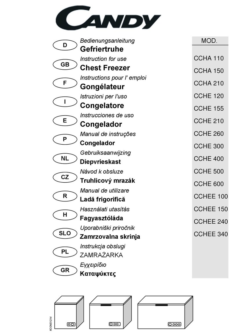Candy CCHA 110 User manual