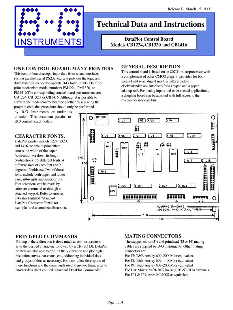 B-G Instruments DataPlot CB1224 User manual