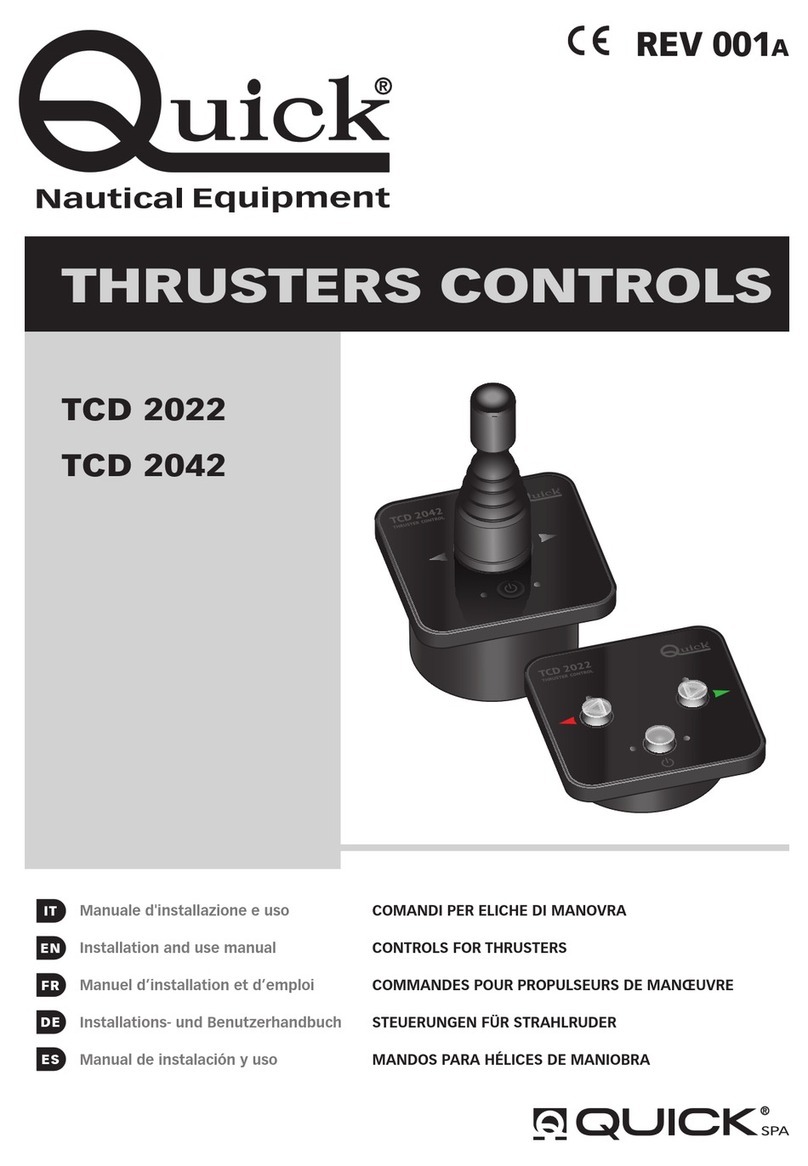 Quick TCD 2022 Guide