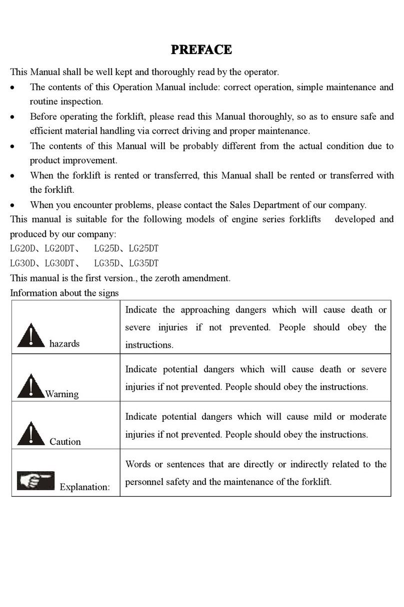 Lonking LG20D User manual