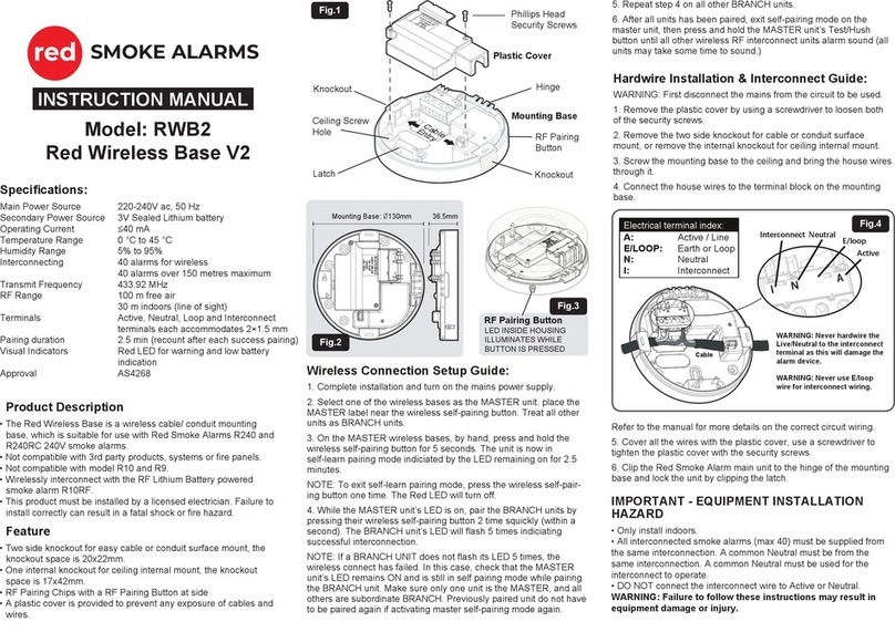 RED RWB2 User manual