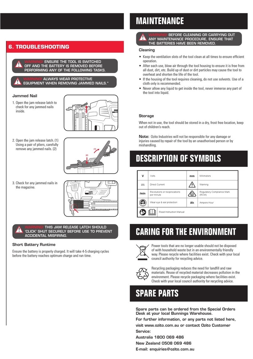Ozito PXNGS-218 User manual