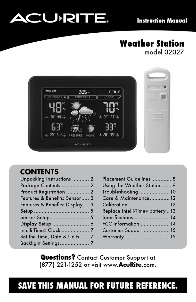 ACU-RITE 02027 User manual ACU-RITE 02027 User manual