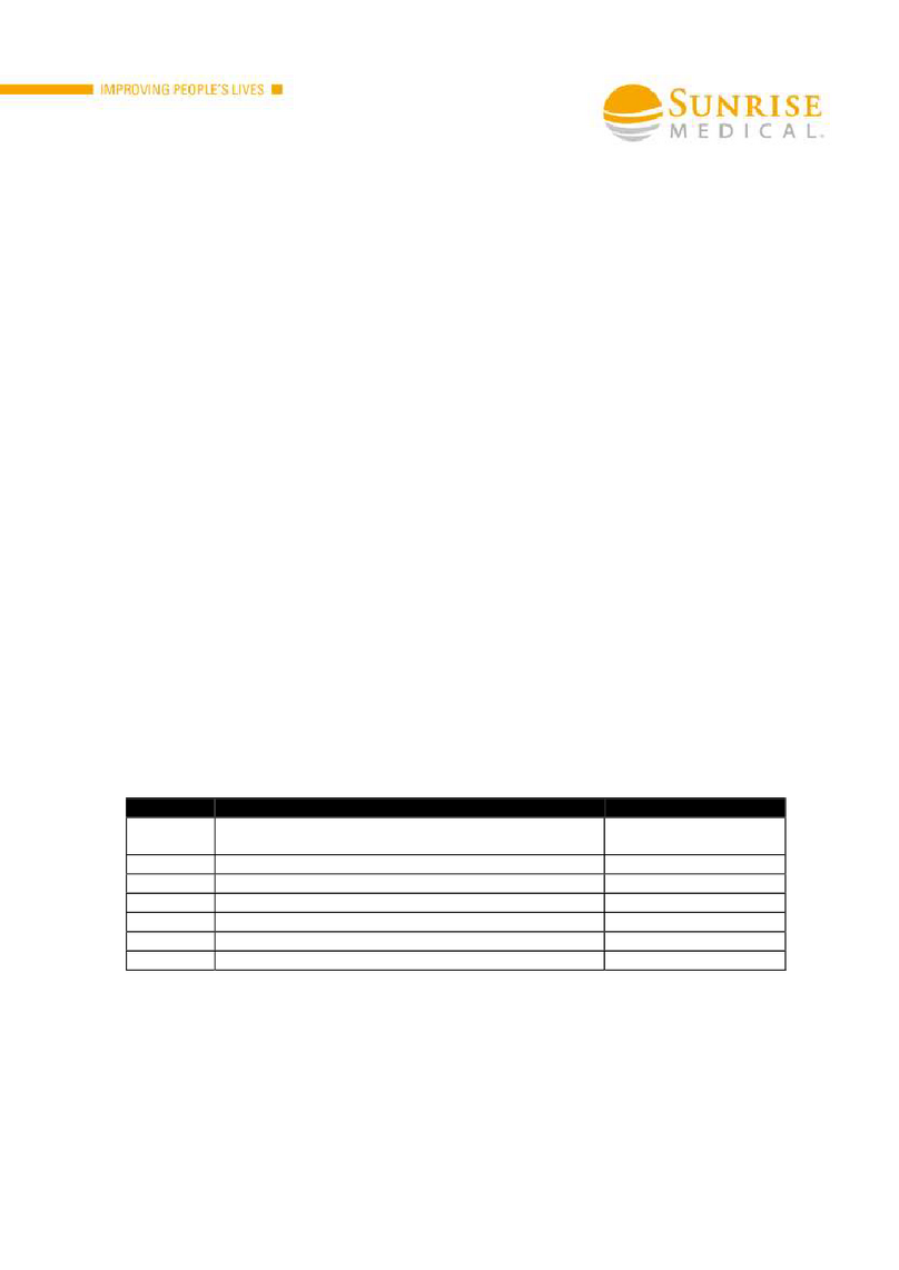 Sunrise Medical WheelDrive User manual