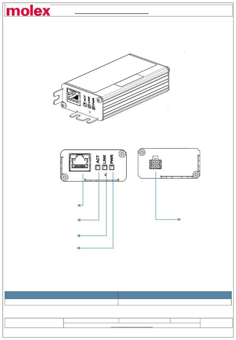 molex CORESYNC User manual