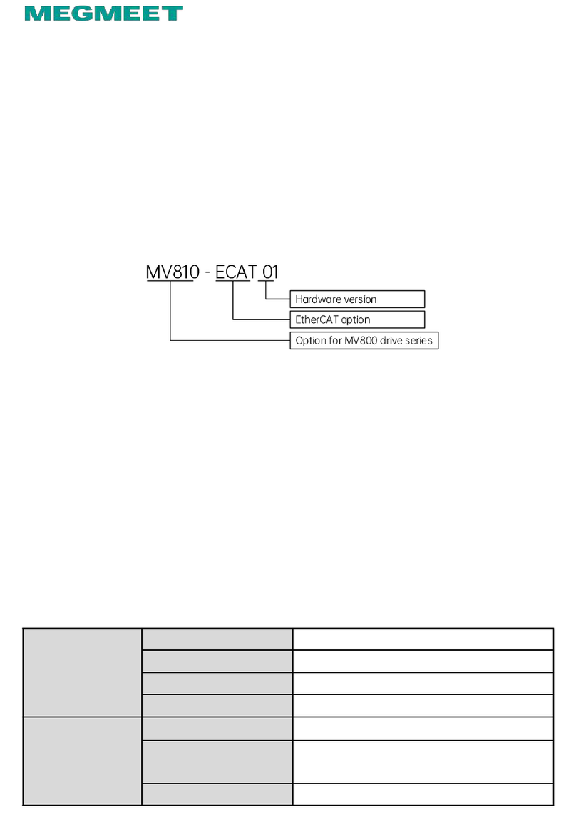 Megmeet MV800 User manual Megmeet MV800 User manual