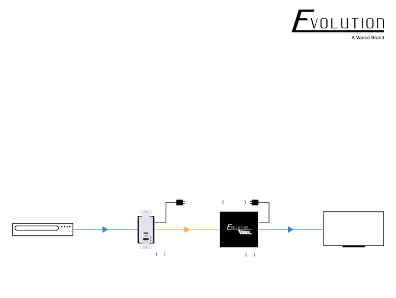 Vanco EVOLUTION EVWP3000 User manual