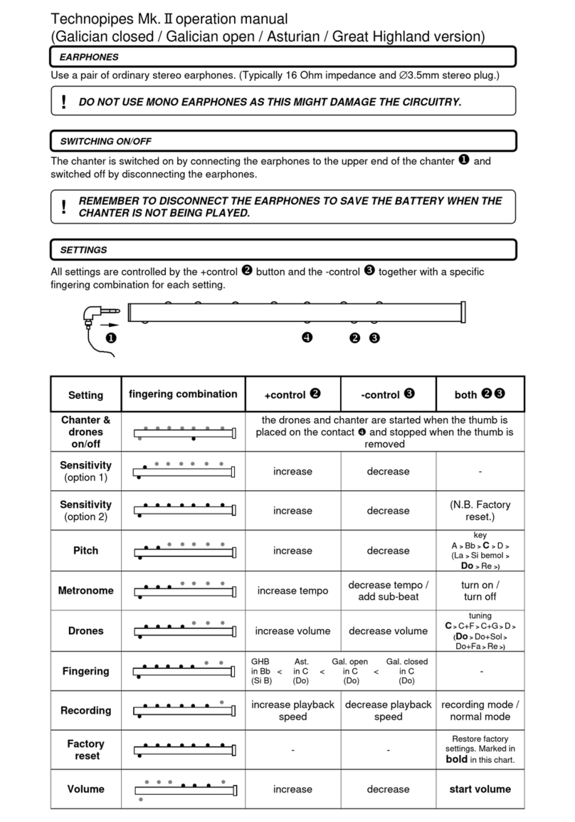 Fagerstrom Technopipes Mk.II User manual