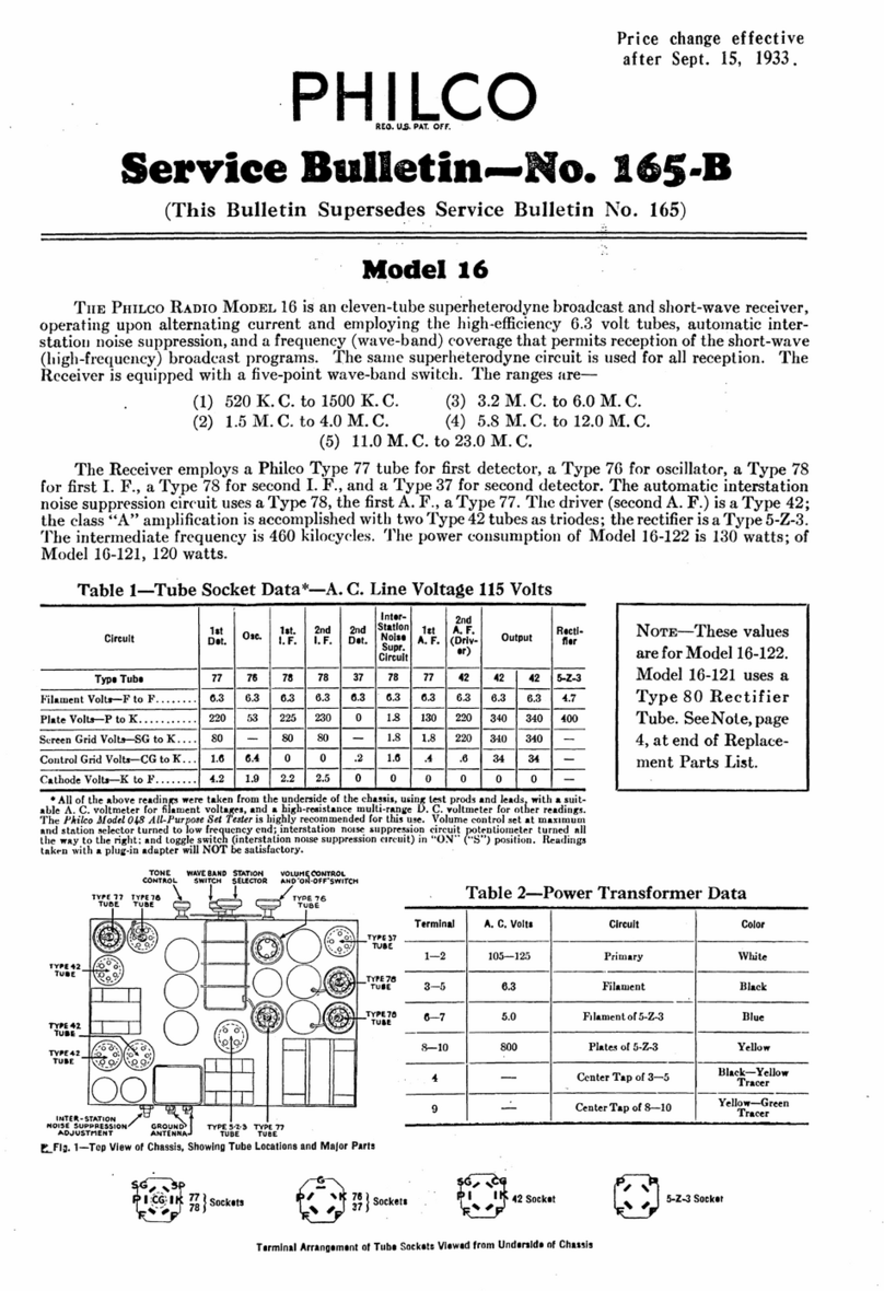 Philco 16 Reference manual