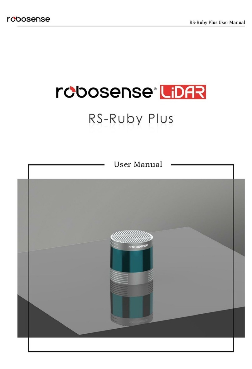 RoboSense LiDAR RS-Ruby Plus User manual