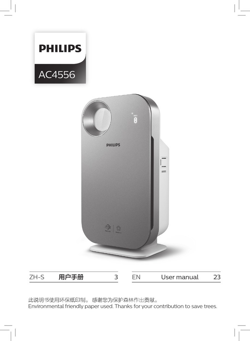 Philips AC4556 User manual