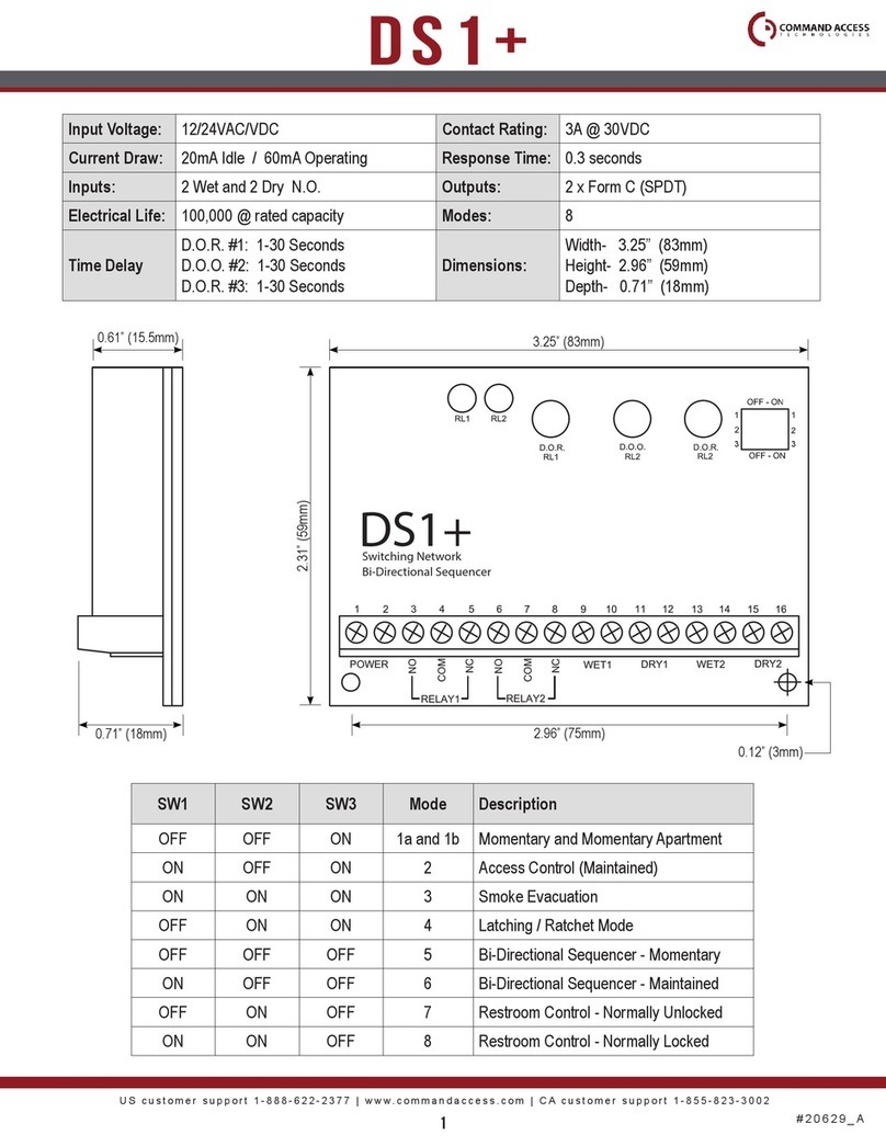 Command access DS1+ User manual Command access DS1+ User manual