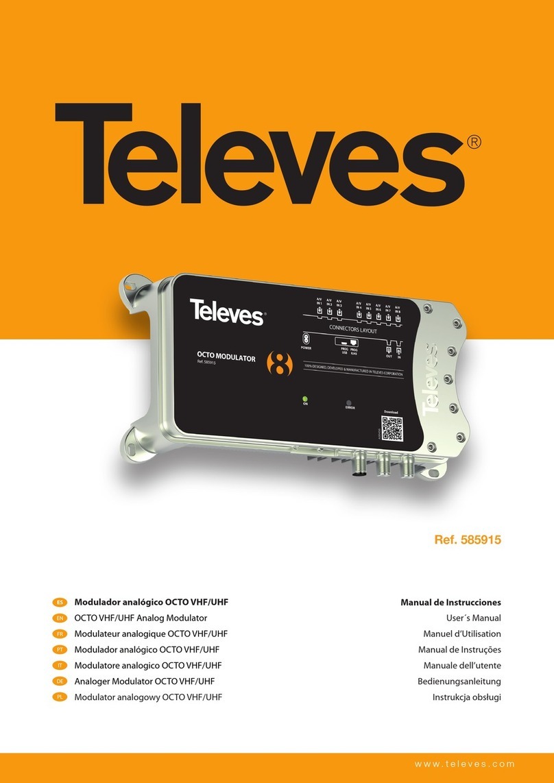 Televes 585915 User manual