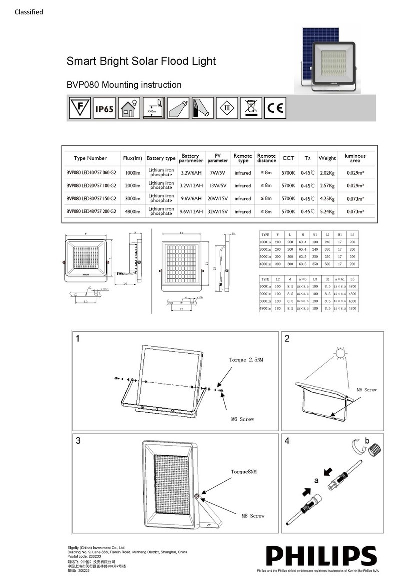 Philips BVP080 User guide