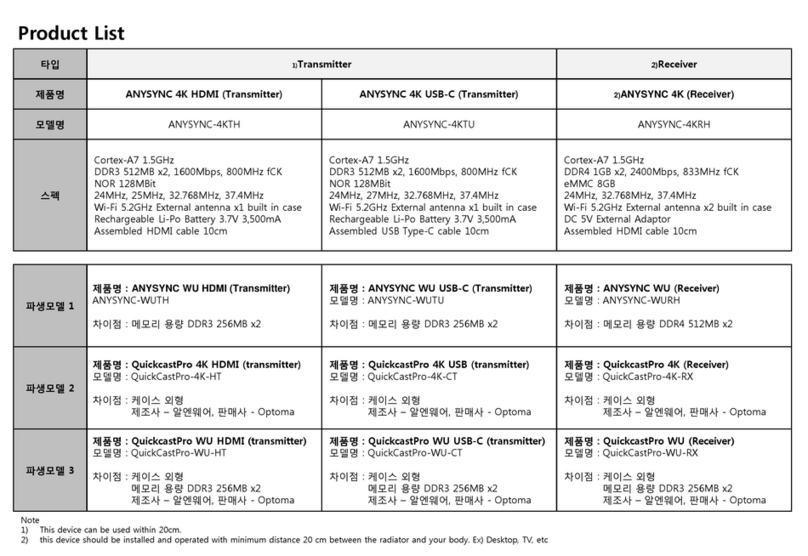 RNware ANYSYNC-4KTH User manual