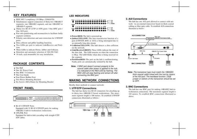 Surecom EP532D User manual Surecom EP532D User manual