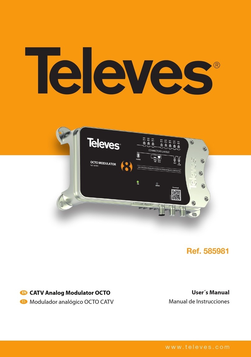 Televes 585981 User manual