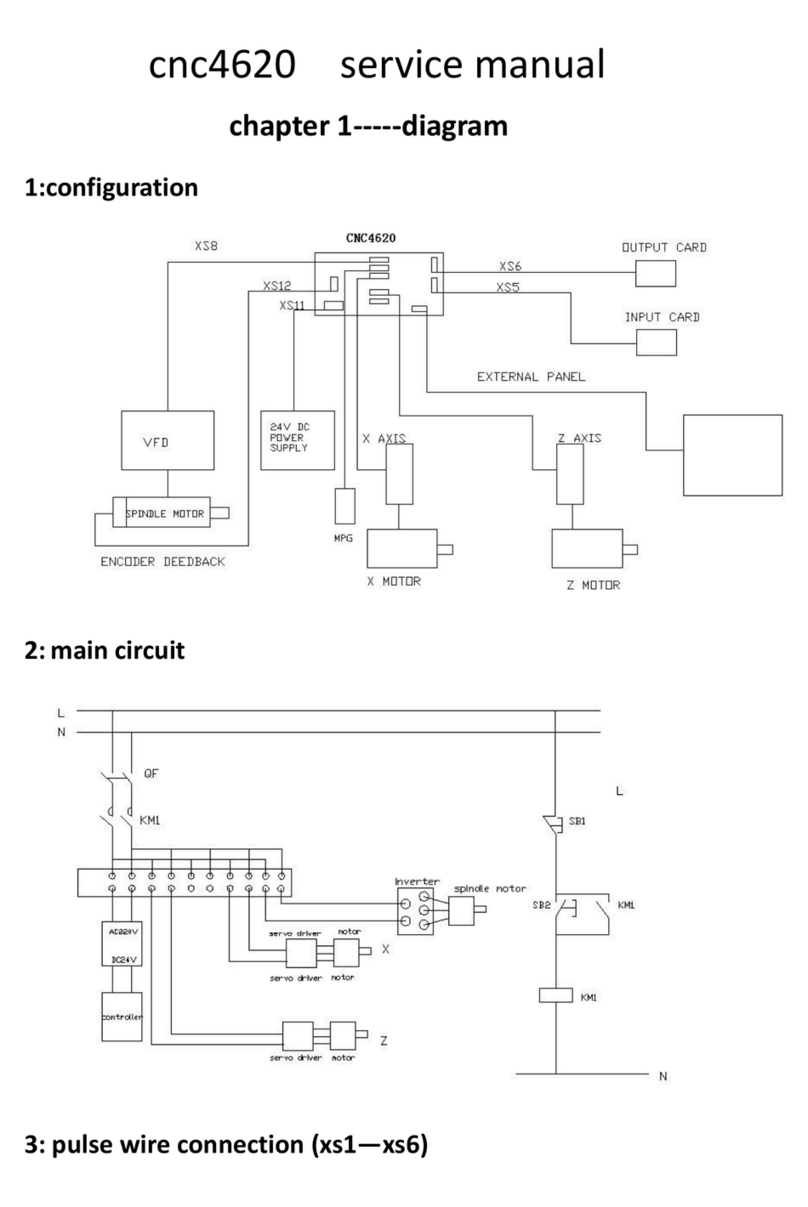 Adtech CNC4620 User manual